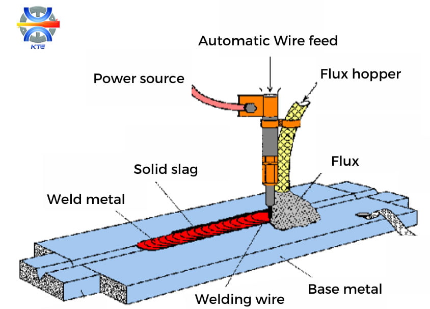 Submerged Arc Welding
