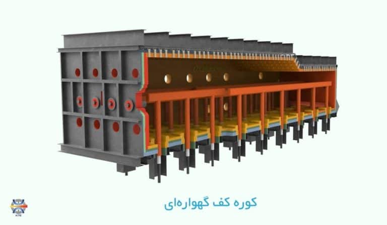 روش بهینه سازی نورد