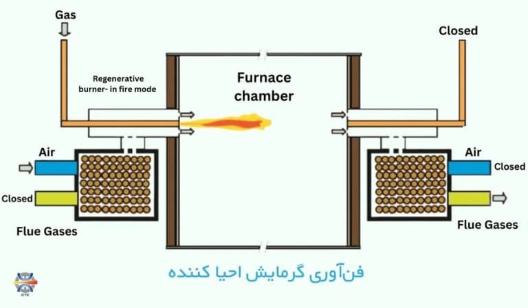 بهینه‌سازی فرایند نورد